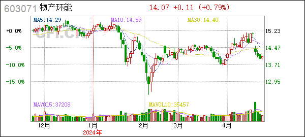 物产环能(603071):浙江物产环保能源股份有限公司关于召开2023年度暨2024年一季度业绩说明会