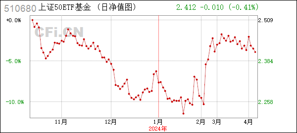 万家50 (510680): 万家上证50交易型开放式指数证券投资基金基金经理变更公告