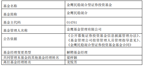 龙悦芳离任金鹰民稳混合 梁梓颖管理
