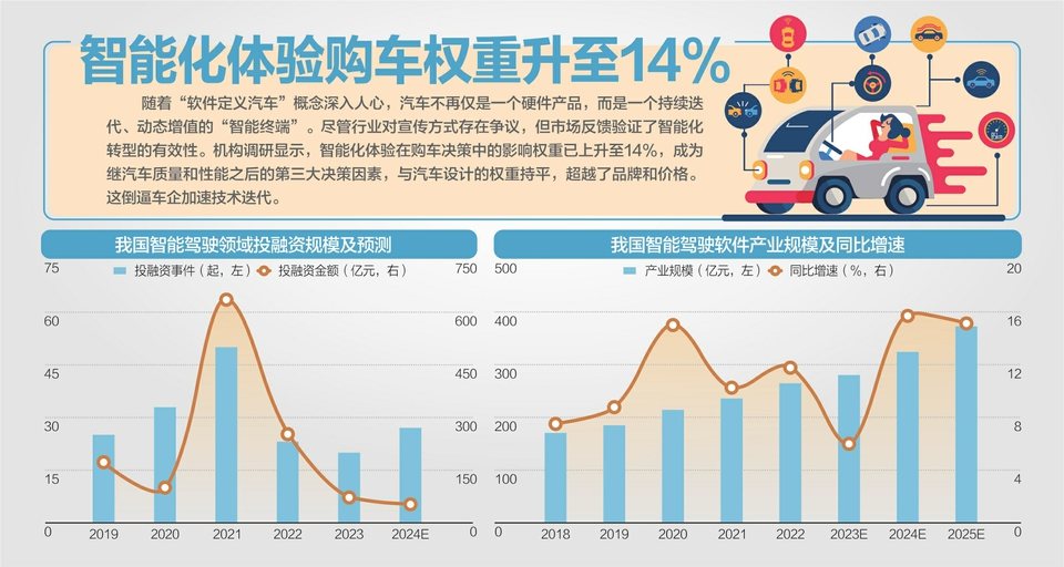 智能驾驶花式营销被按“暂停键”